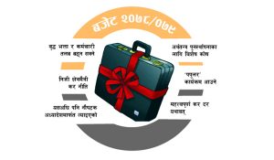 झण्डै १६ खर्बको बजेट आज पुनरुत्थान केन्द्रित