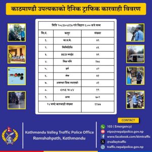 काठमाडौं उपत्यकामा एकै दिन १,१७७ सवारी कारबाहीमा काठमाडौं उपत्यकामा एकै दिन १,१७७ सवारी कारबाहीमा