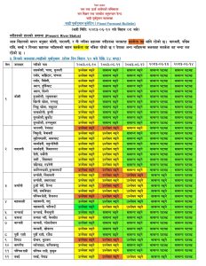 कोशी र नारायणीमा जलसतह सतर्कता तहभन्दा माथि, तीन दिन उच्च सतर्कता अपनाउन आग्रह कोशी र नारायणीमा जलसतह सतर्कता तहभन्दा माथि, तीन दिन उच्च सतर्कता अपनाउन आग्रह