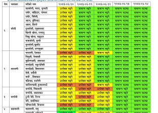 कोशी र नारायणीमा जलसतह सतर्कता तहभन्दा माथि, तीन दिन उच्च सतर्कता अपनाउन आग्रह कोशी र नारायणीमा जलसतह सतर्कता तहभन्दा माथि, तीन दिन उच्च सतर्कता अपनाउन आग्रह