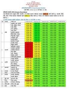 कर्णालीका पाँच जिल्लामा आकस्मिक बाढीको मध्यम जोखिम कर्णालीका पाँच जिल्लामा आकस्मिक बाढीको मध्यम जोखिम