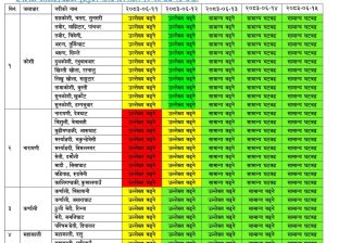 कर्णालीका पाँच जिल्लामा आकस्मिक बाढीको मध्यम जोखिम कर्णालीका पाँच जिल्लामा आकस्मिक बाढीको मध्यम जोखिम